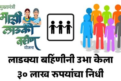 Ladki Bahin Yojana Nagpur Women Credit Society